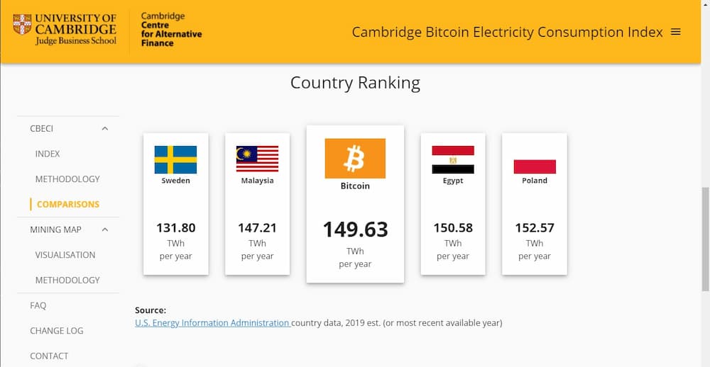 Foto que compara el consumo energético de Malasia, Bitcoin y Egipto